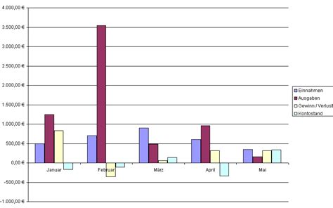 Um diese anzuwenden, gehen sie wie folgt vor: Diagramm in Excel erstellen und bearbeiten - Office-Lernen.com