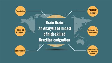 Final Presentation The Brain Drain By Ana Beatriz Figueiredo