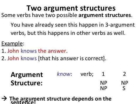 Unit 13 Arguments Of The Verb Subject Object And Indirect Object
