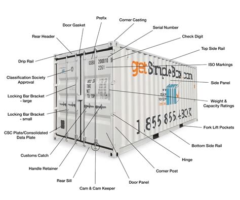 Get Simple Box Shipping Container Dimensions Container Sizes