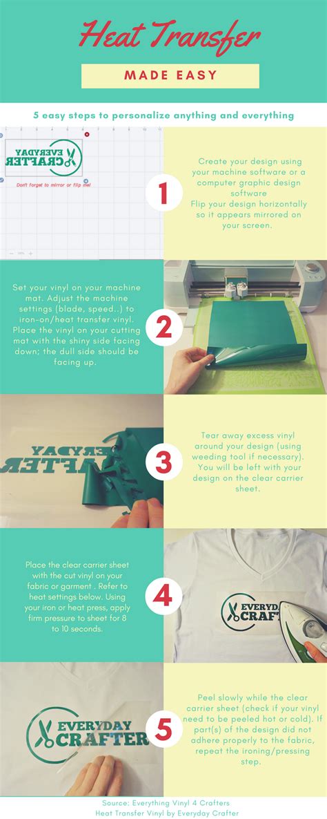 Heat Transfer Vinyl Cheat Sheet How To Use Htv In 5 Easy Steps