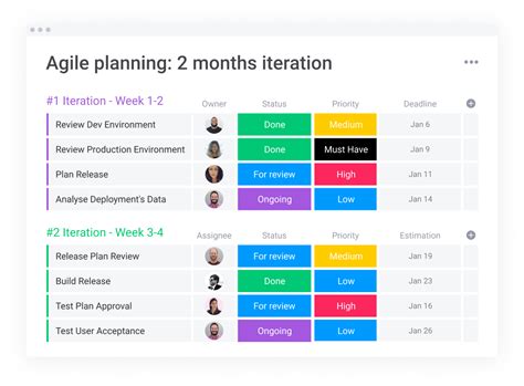Agile Planning: Step-by-Step Guide + Template | monday.com Blog