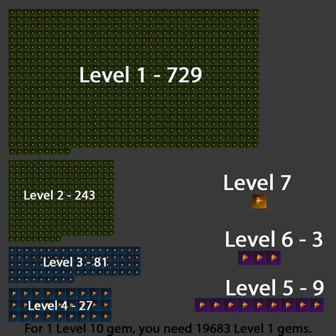 Visual Representation Of Gems From Level 1 To Level 7 Rlostarkgame