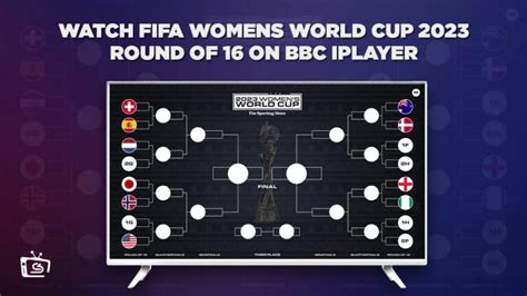 Watch Fifa Womens World Cup 2023 Ro16 In France On Bbc Iplayer