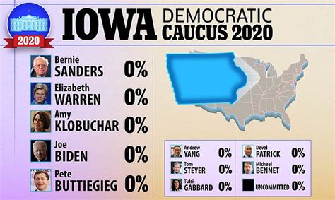 Democratic Presidential Candidates Scramble To Put The Iowa Fiasco