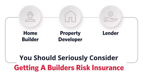Top 6 Builders Risk Insurance Companies For 2023 Builders Risk Insurance
