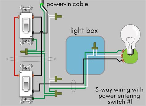 How To Wire A Light Switch With 3 Wires Funcenter