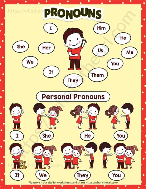 Pronouns Chart Your Home Teacher
