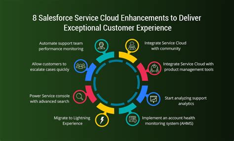 8 Salesforce Service Cloud Enhancements To Deliver Exceptional Customer