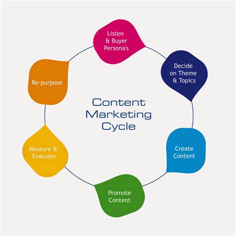 Why Content Marketing Strategy Is Important For Your Business Promotion