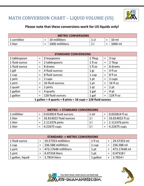 Printable Conversion Charts For Math The Metric System And Conversion