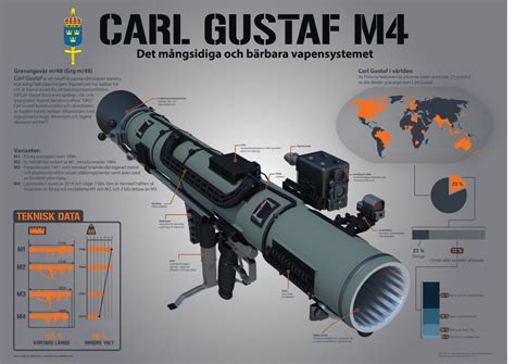 Letônia E Estônia Fazem Pedidos Para Carl Gustaf M4 Forças Terrestres