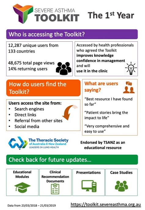 severe asthma toolkit 1st anniversary centre of excellence in severe asthma