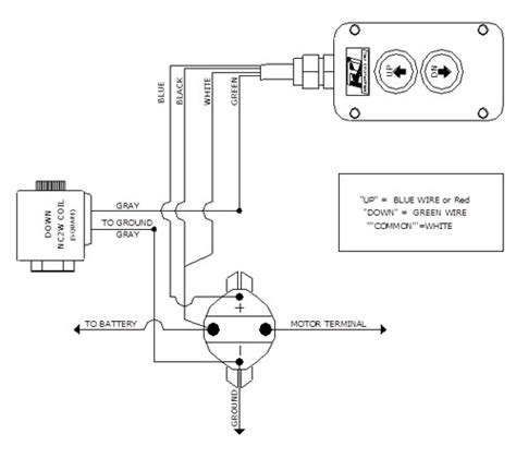 Dc Power Unit Troubleshooting Guide Kti Hydraulics Inc