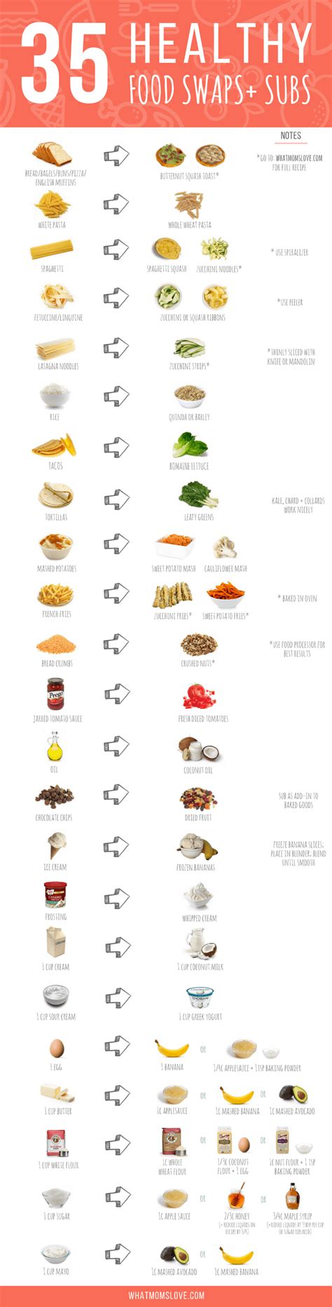 35 Healthy Food Swaps And Substitutions An Easy Cheat Sheet To Help