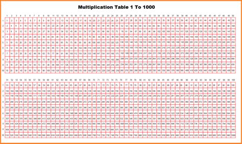 Free Printable Multiplication Chart 1 1000 And Worksheet In Pdf The