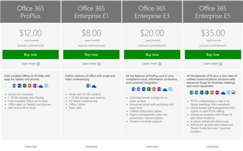 Microsoft Office 365 A Cheat Sheet — Db