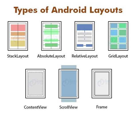 Types Of Layout In Android Studio
