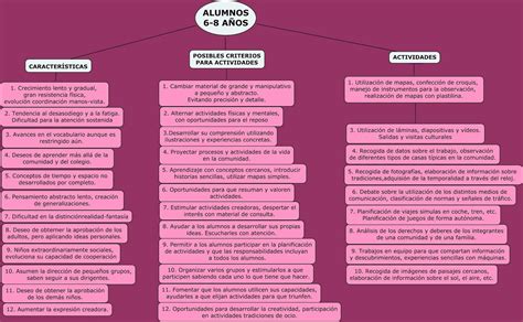 didáctica de las ciencias sociales para maestros de primaria mapas conceptuales