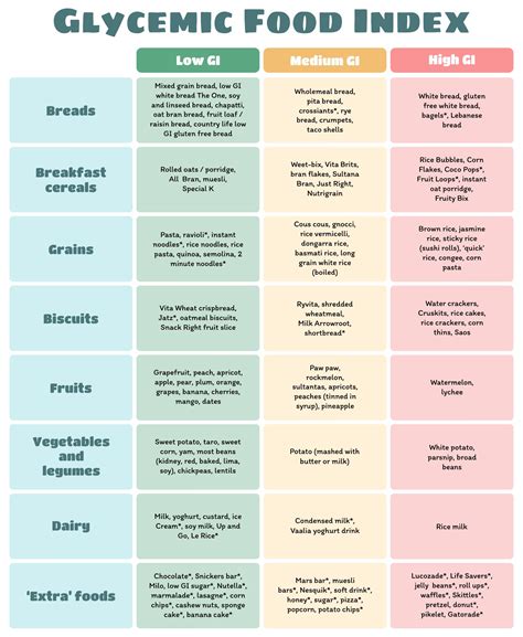 10 Best Printable Low Glycemic Food Chart Printablee Porn Sex Picture