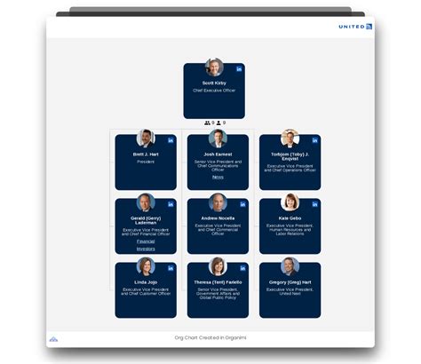 United Airlines Organizational Structure Interactive Chart Organimi