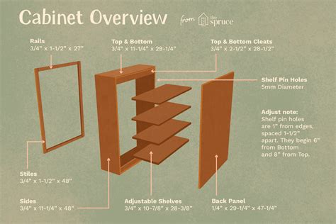 How To Build A Basic Wall Cabinet