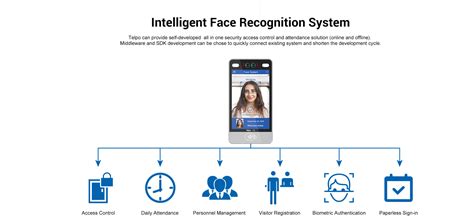 Face Recognition Access Control Telpo