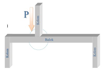 Maybe you would like to learn more about one of these? Dimensi Kolom dan balok
