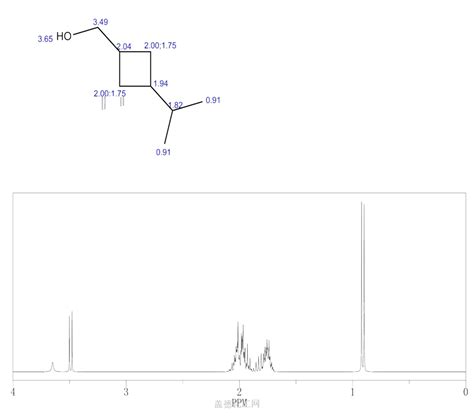 3 Isopropyl Cyclobutyl Methanol 1269291 96 4 Wiki