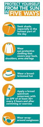 Protect Yourself From The Sun In Five Ways Sun Smart Kids