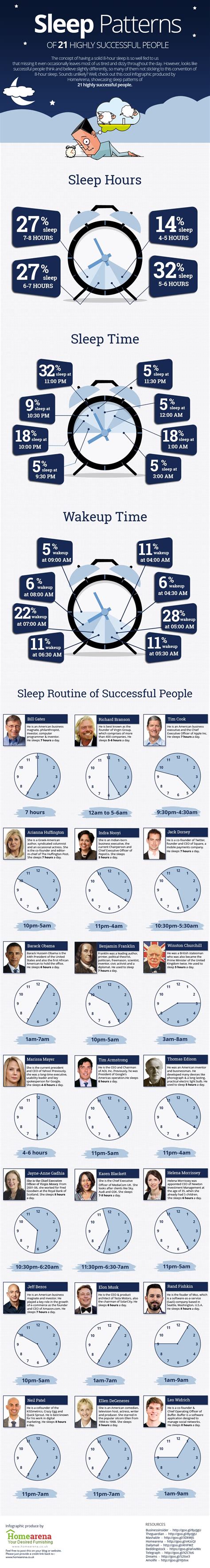Unusual Sleep Patterns Of 21 Highly Successful People Infographic