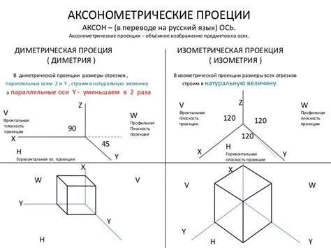 Урок №2 Аксонометрические проекции