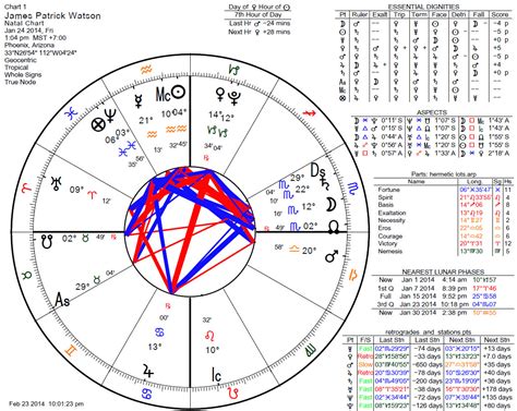 Maybe you would like to learn more about one of these? The Ethics of Using Electional Astrology to Time a Birth ...
