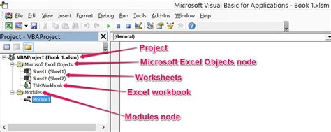 Excel Visual Basic Vba Editor Complete And Easy Guide To The Vbe
