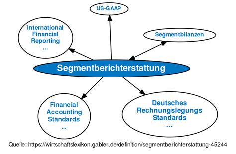 Segmentberichterstattung Definition Im Gabler Wirtschaftslexikon Online