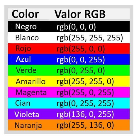 Tabla De Codigo De Colores Rgb