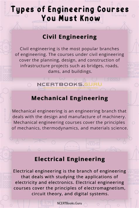 Everything You Need To Know About Types Of Engineering Courses