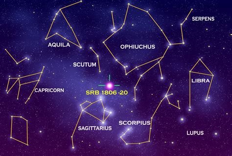 Constellations Always Visible From The Pacific Northwest Cosmospnw