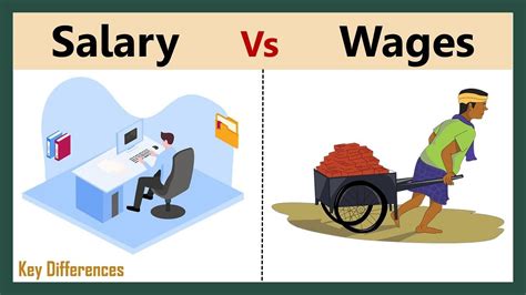 Salary Vs Wages Difference Between Them With Examples Youtube