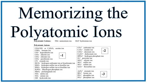 Learn vocabulary, terms and more with flashcards, games and other study tools. List of all polyatomic ions pdf