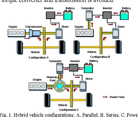 Modeling and Analysis of the Toyota Hybrid System - Semantic Scholar