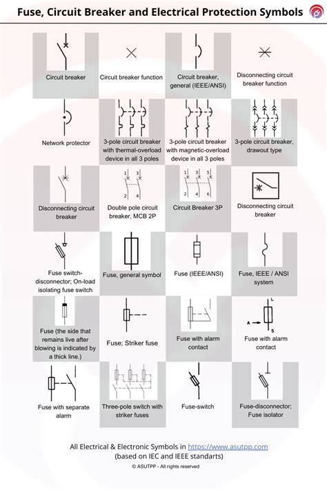 Fuse Circuit Breaker And Electrical Protection Symbols