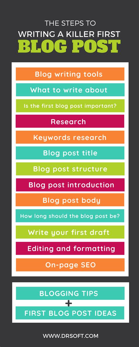 How To Write Your First Blog Post A Complete Beginners Guide First Blog Post Blog Post