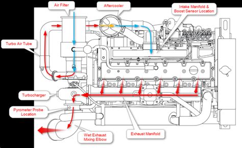 Caterpillar 3208 Marine Engine Wiring Diagram Gallery Wiring Diagram