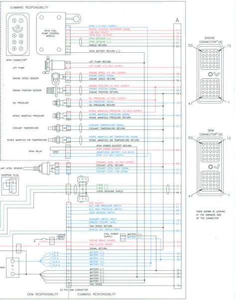 Obtaining from factor a to direct b. 97 Dodge Ram 1500 Transmission Wiring Diagram - Wiring Diagram and Schematic