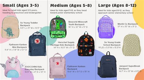 Kids Backpack Sizing 101 The Ultimate Guide To Picking Your Childs