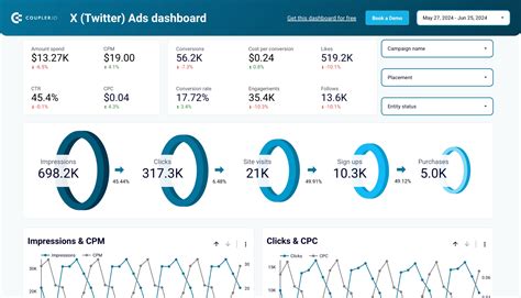 Google Ads dashboard template