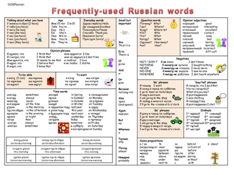 Russian Vocabulary Words Singles And Sex