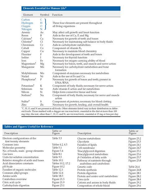 Masteringchemistry Constants