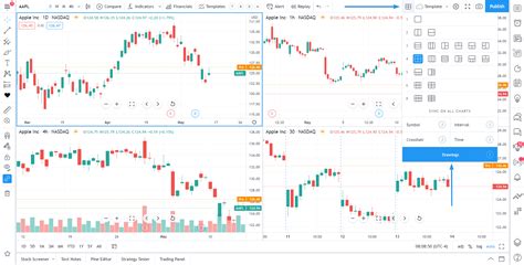 Tradingview Multiple Charts On One Screen Chart Examples